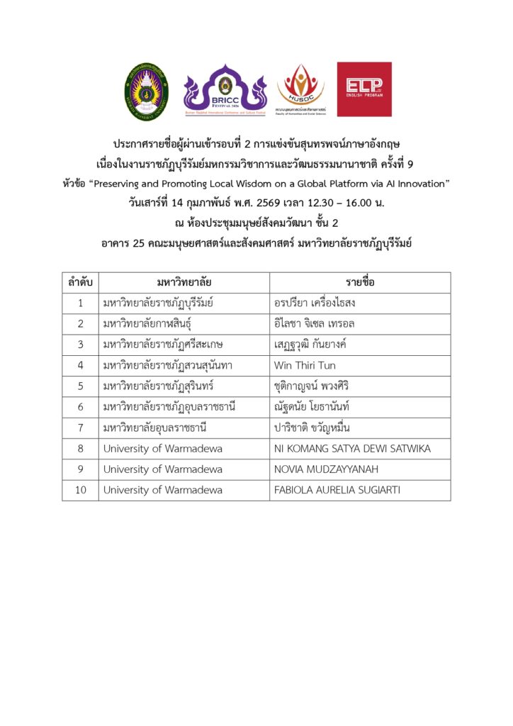 ประกาศรายชื่อผู้ผ่านเข้ารอบที่ 2 การแข่งขันสุนทรพจน์ภาษาอังกฤษ เนื่องในงานราชภัฏบุรีรัมย์ มหกรรมวิชาการและวัฒนธรรมนานาชาติ ครั้งที่ 9